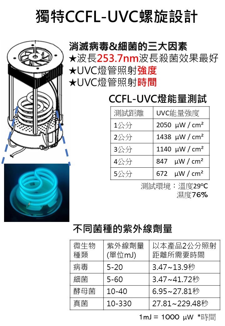 CCFL-UCV 400MM
